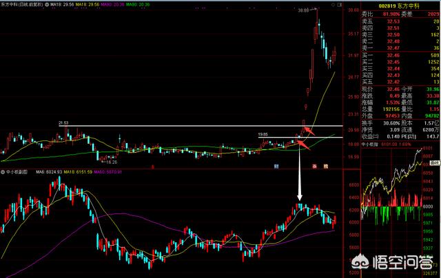 什么叫股价突破-很多股票突破后为什么要回抽}