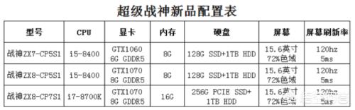 神舟超级战神配置怎么样ZX7