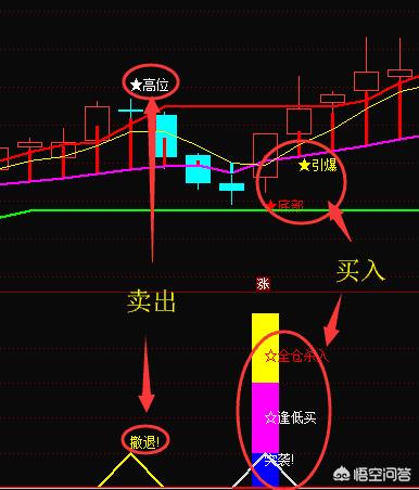 股价过高[股价过高对上市公司的影响]