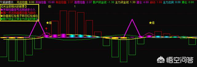 有谁知道怎么炒股的吗需要哪些条件