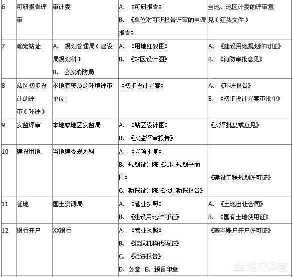 lng销售需要天然气经营许可证 lng销售需要天然气经营许可证吗-第2张图片-(义乌市荷淮网络科技工作室)