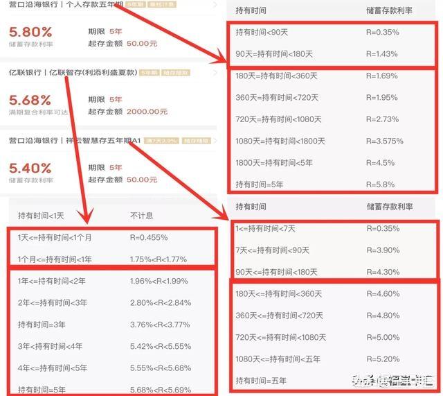 现在最火的理财产品排名-除了把钱存银行，还有其他理财方式吗？