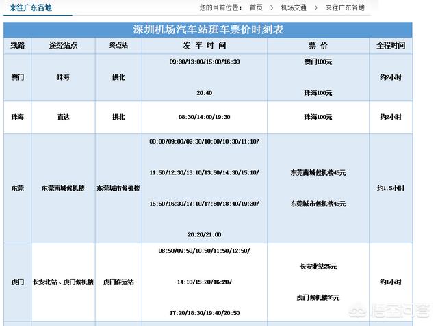 机场到东莞总站地铁路线，机场到东莞总站地铁路线图