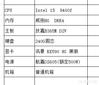 想买一台吃鸡中等配置的组装机，哪些品牌靠谱呢