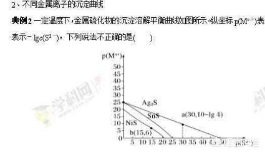 高一暑假化学怎么复习(图5)