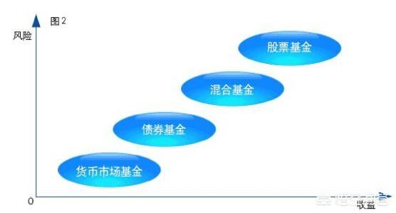 一万元如何理财收益最大化_手里有一万元闲钱怎么才能钱生钱？