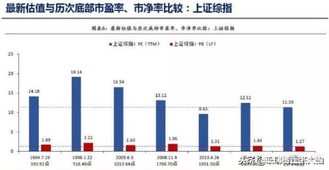 股票长线持有中要不要做波段