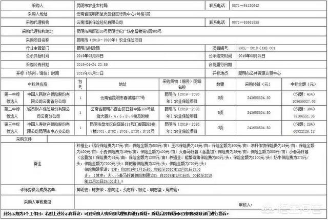 安盟保险理赔怎么样可靠吗农业保险会有何发展？