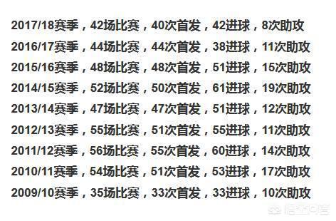 历届俄超超冠军 / 2020俄超冠军