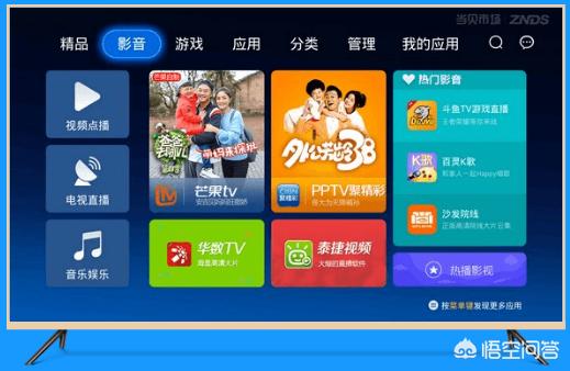 智能电视软件市场-智能电视软件市场哪个好
