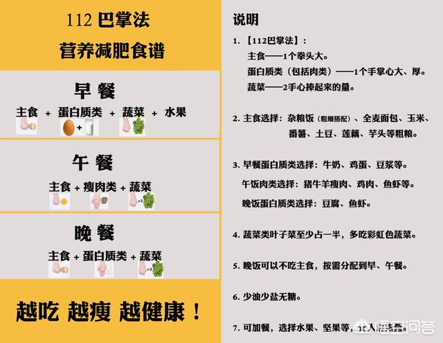 女性健身多少天合适减肥（女性健身多久一次最好）(图3)