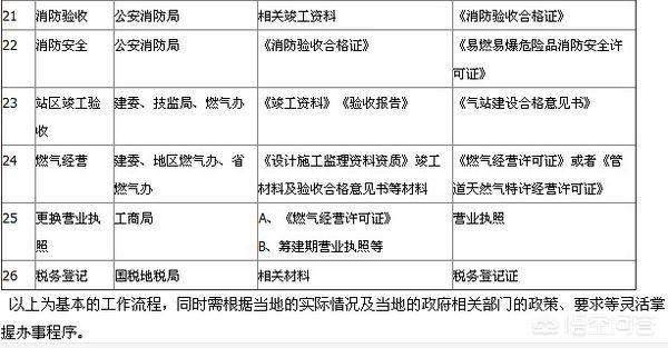 lng销售需要天然气经营许可证 lng销售需要天然气经营许可证吗-第4张图片-(义乌市荷淮网络科技工作室)