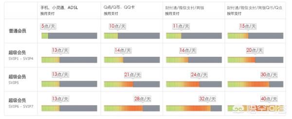 QQ会员每个VIP等级都有什么特权？yyvip至尊卡有什么？