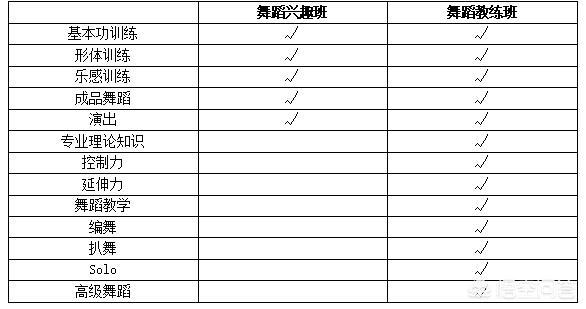 好学的舞蹈知识有哪些女生，好学的舞蹈知识有哪些女生可以学
