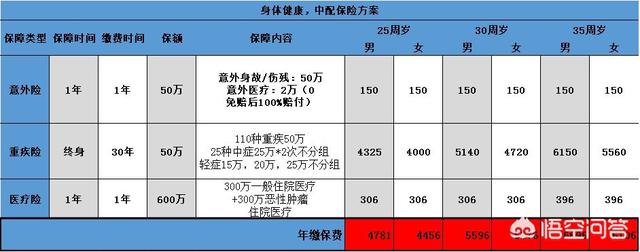 儿童意外保险能赔多少钱，儿童意外保险能赔多少钱啊