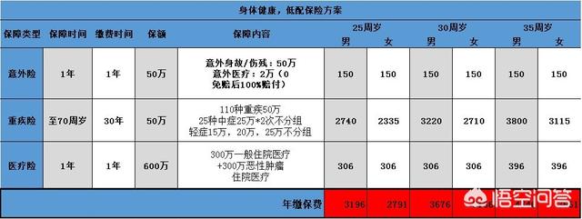 儿童意外保险能赔多少钱，儿童意外保险能赔多少钱啊