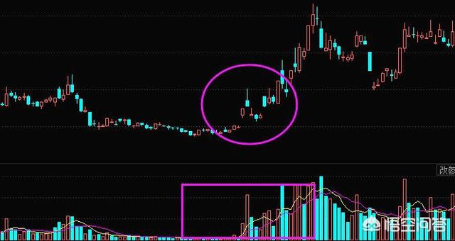 换手率高股票下跌说明什么