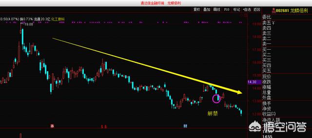 限售股解禁后对股价具体的影响-次新股解禁对股价有何影响}