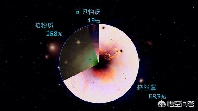 宇宙到底有没有尽头 （宇宙有没有尽头秒懂百科）