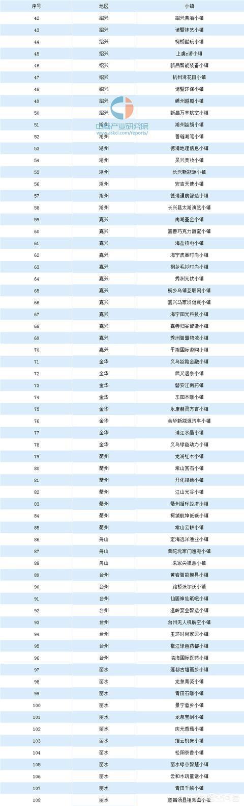 e游小镇e游小镇2024第一季度