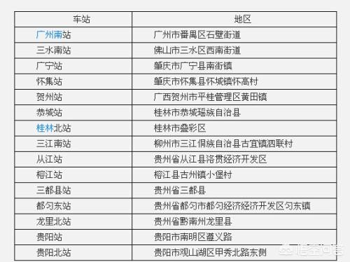 广宁站有高铁路线，广宁站有高铁路线吗