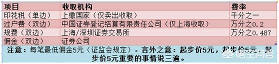 股票佣金怎么算（股票佣金怎么算万3是一万2元吗）