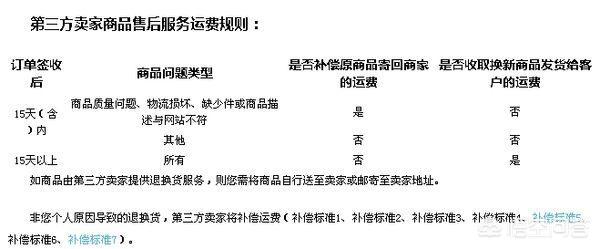 京东跨境支付运费多少