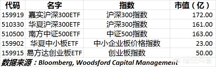 什么是“ETF指数基金”如何购买