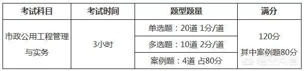 二建考试科目有哪些，二建考试科目有哪些专业