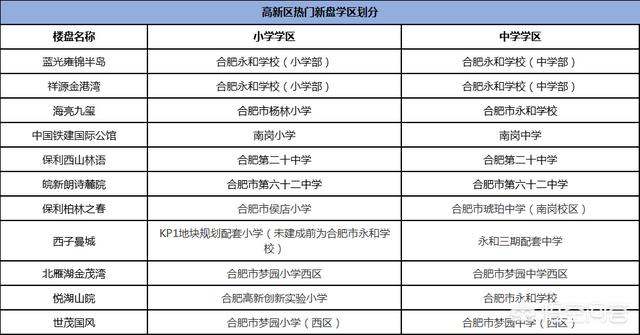 合肥市梦园小学全名叫什么