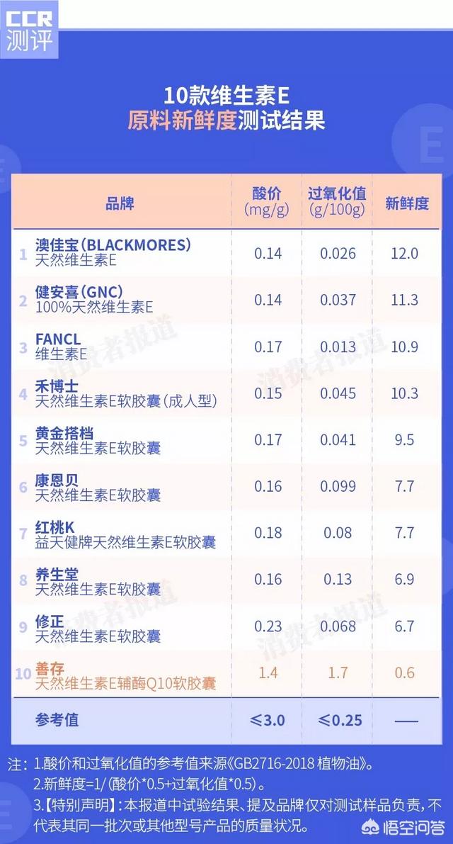 维生素e女人吃了有什么好处(图9)