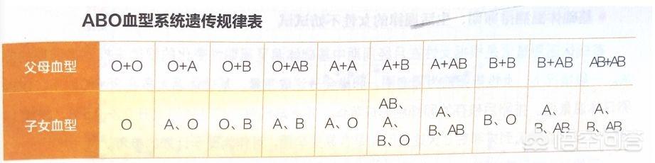 怎么知道自己什么血型