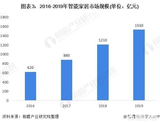 家具行业信息-家具行业信息化