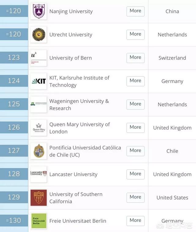 英国排名前30的大学-英国排名前30的大学世界排名多少