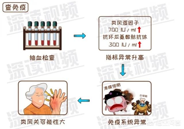 内风湿关节炎怎么调理(图9)