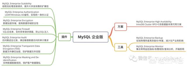 云端怎么自动备份数据库？mysql怎么备份？