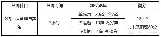 二建考试科目有哪些，二建考试科目有哪些专业