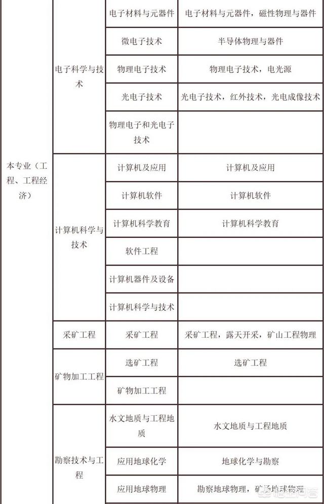 二建证考试需要什么条件，二建证考试需要什么条件才能考