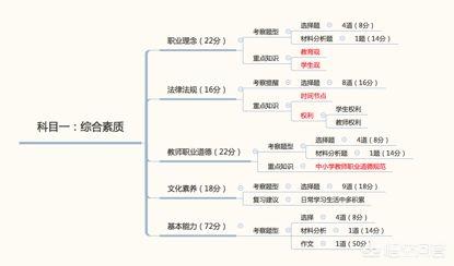 小学教案模板， 小学教案模板范文