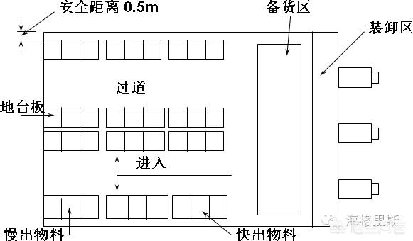 金屬制品保稅倉儲歡迎咨詢，金屬制品報關