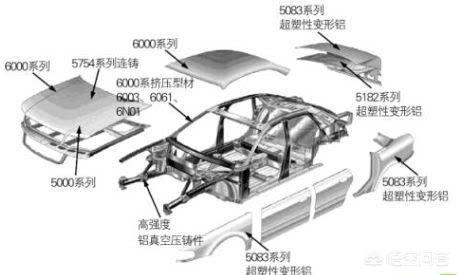 铝合金型材价格行情表（铝合金型材价格行情表3045）