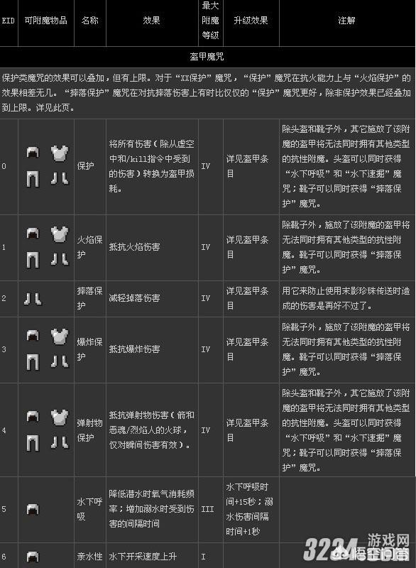 我的世界如何附魔