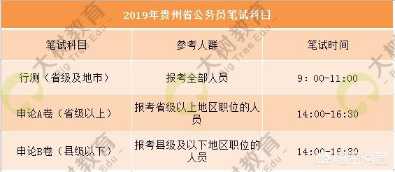 2020年贵州公务员考试时间 （2020年贵州公务员考试时间表）