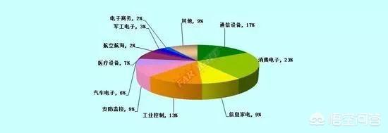 app开发业