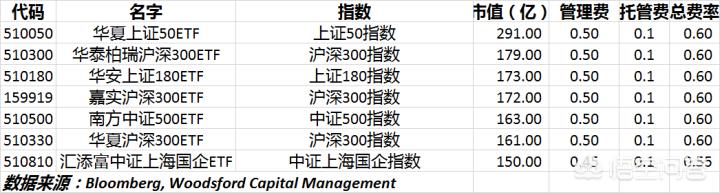 什么是“ETF指数基金”如何购买