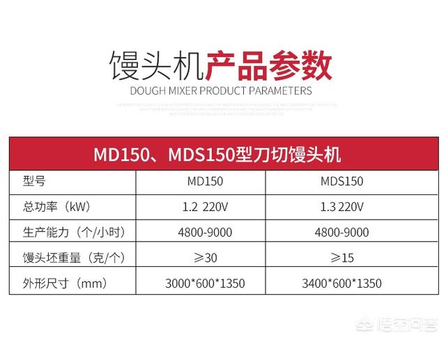 我们是做馒头批发的想买一台方馒头机做馒头怎么样？