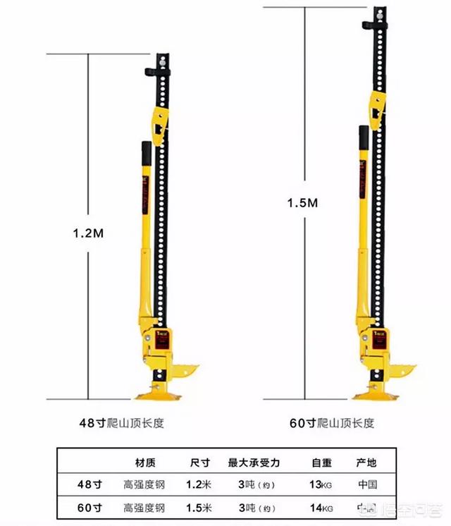 越野知识：越野车千斤顶应该怎么用