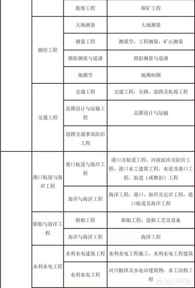 二建证考试需要什么条件，二建证考试需要什么条件才能考