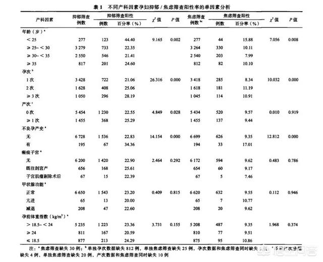 女人产后为什么会抑郁(图3)