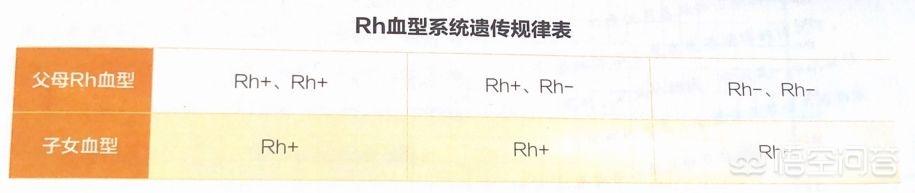 怎么知道自己什么血型(图2)